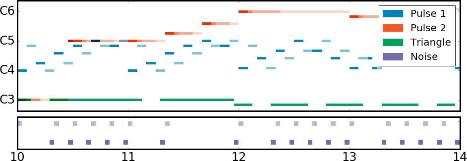 ・The NES Music Database