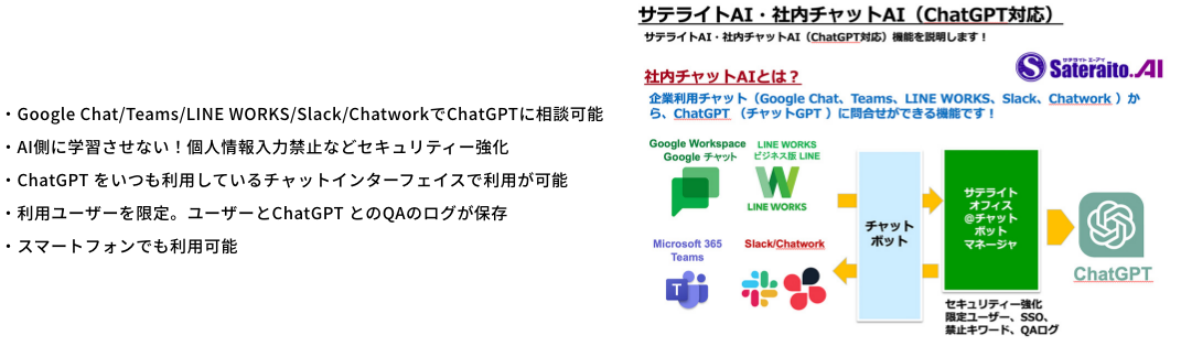 ＜社内チャットAI＞